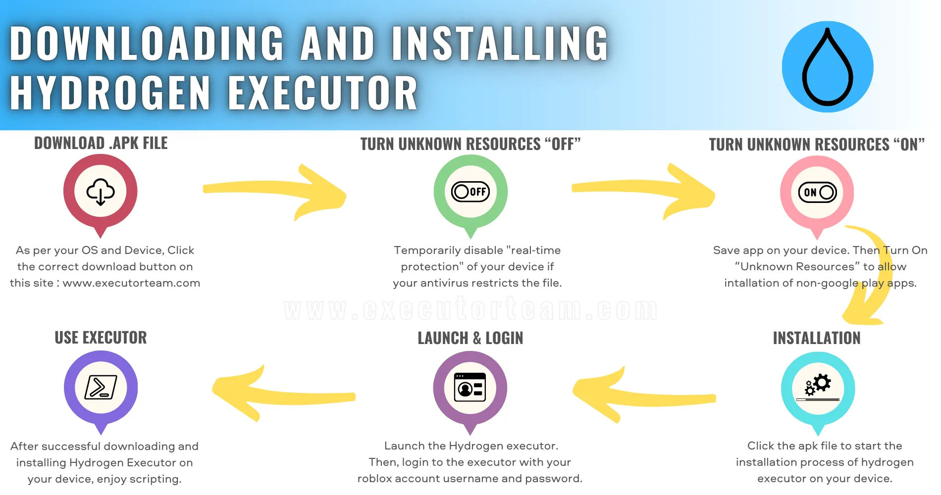 Hydrogen Executor v2.686 | Download Roblox Latest Version 2 How to Download and Install Hydrogen Executor